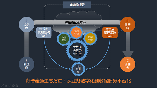 舟谱数据麦苗：中国流通大数据升级必须从零开始
