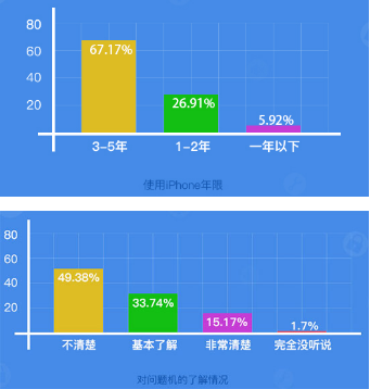 二手手机平台交易骗局 你真的能完美闪避吗？