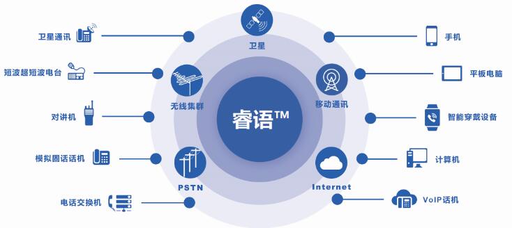 睿语亮相国防信息化装备展，开启数字语音加密新时代