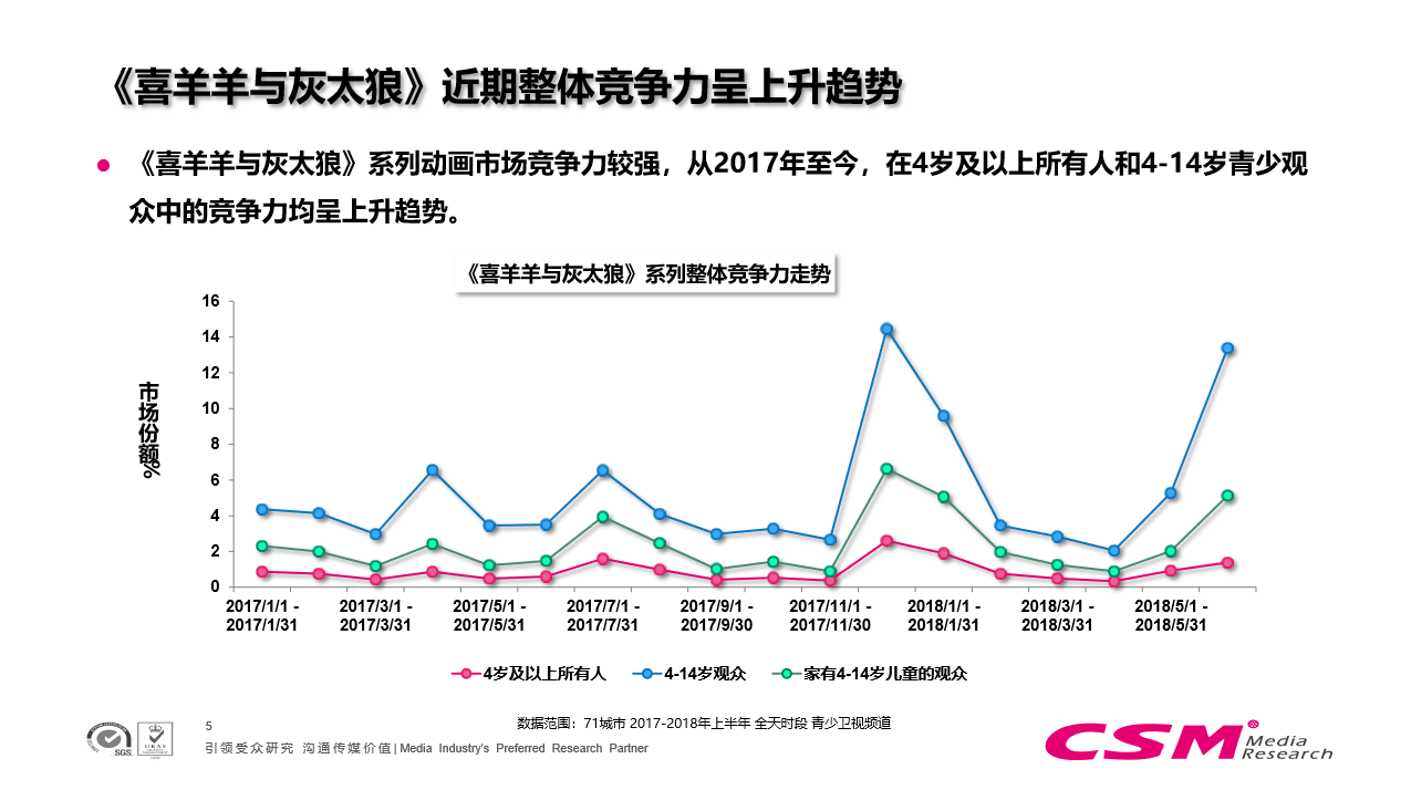 喜羊羊新作五连发，重磅亮相全球授权展中国站