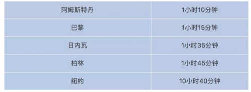 伦敦再添中餐厅，住在金丝雀码头的你更有福了！