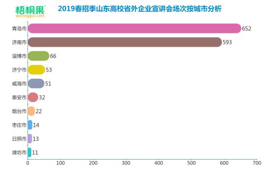青岛人口总数_青岛人口总量与增速均排全省第三(3)